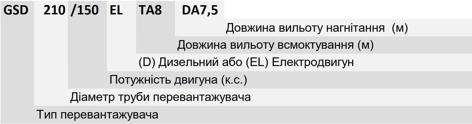 Режим всмоктування-нагнітання 