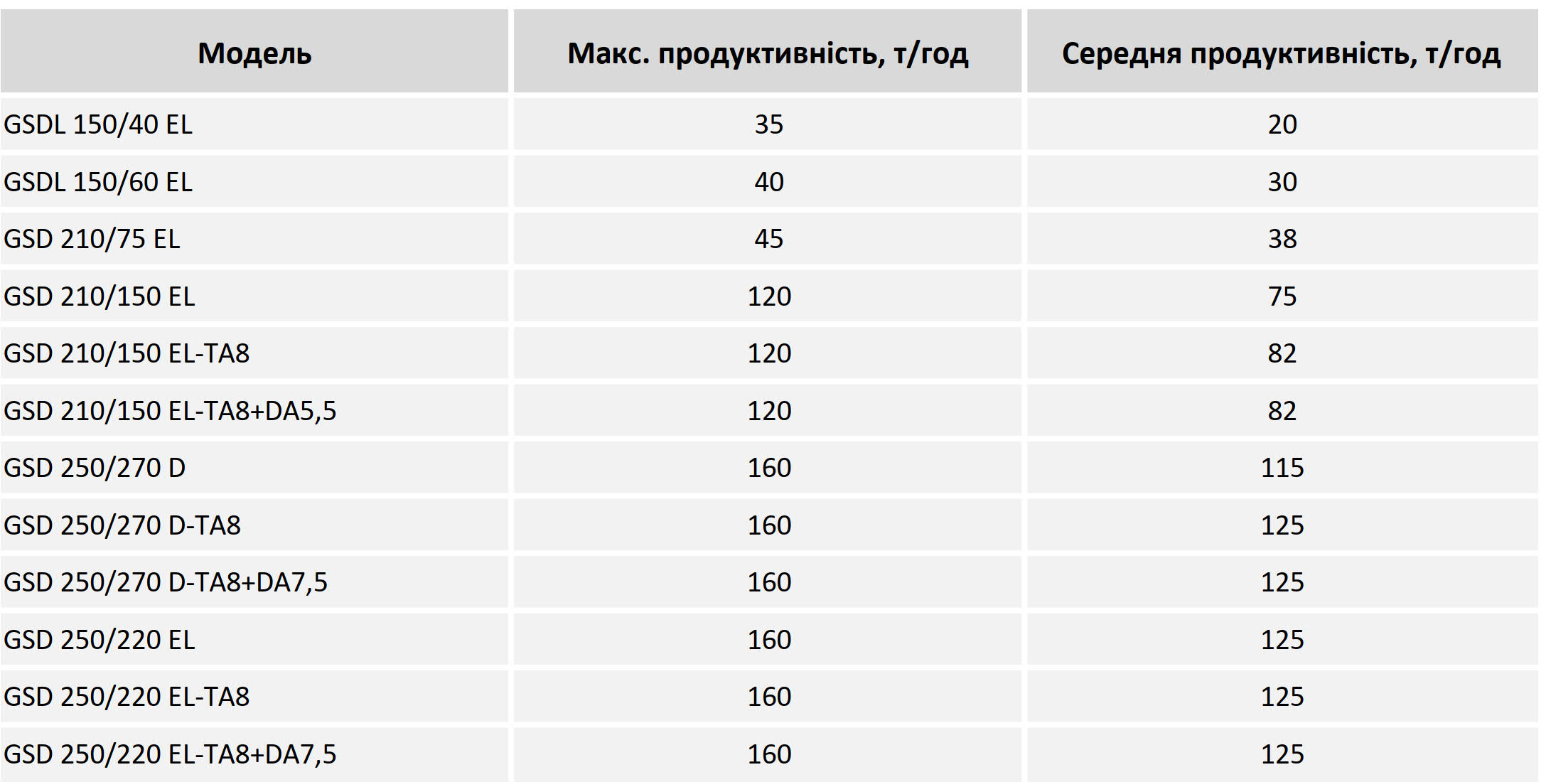 режим всмоктування-нагнітання 