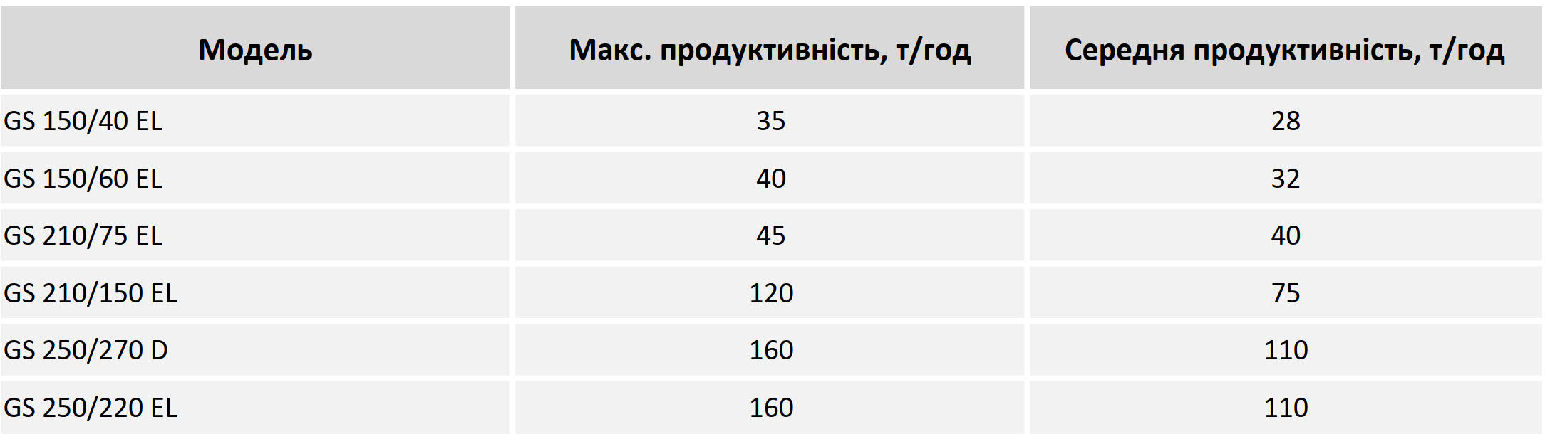 Режим всмоткування