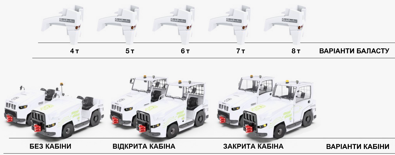 Характеристики авіатягачів сім'ї SHERPA